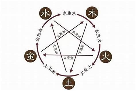 五行中的金|金（五行之一）